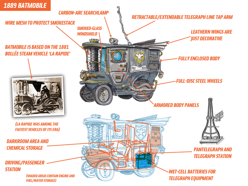 Illustration for article titled This Is What The Batmobile For The Upcoming 1800s-Era Batman Movie Should Be
